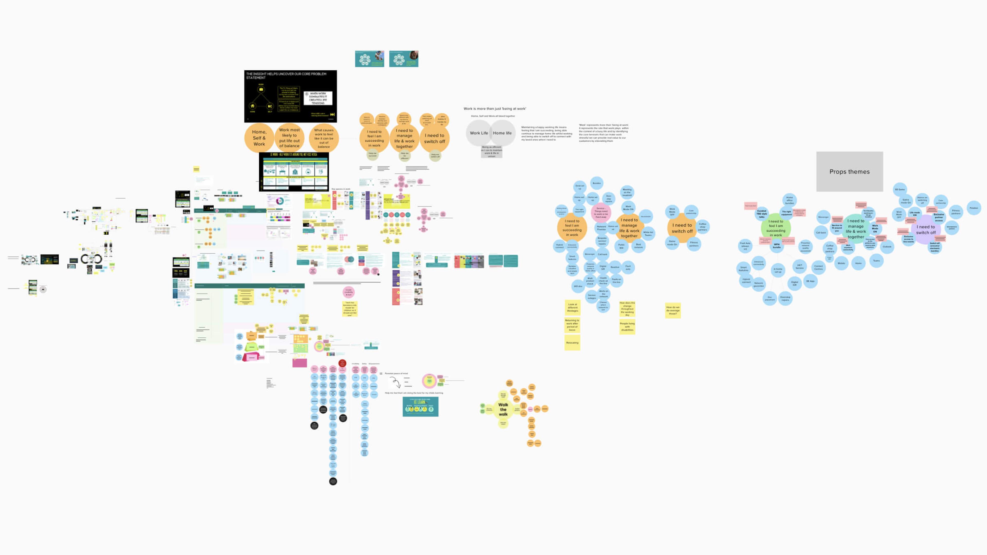 A board showing the brainstorming session with stakeholders across the business